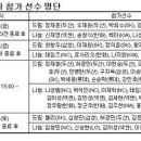 올스타전 행사 참가선수 이미지