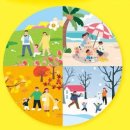 수행은 자각이 핵심 - 자각해야 변화가 일어난다. 이미지