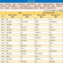 공영버스터미널 삼거리 이미지