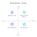 투쓰리헤어라인 이미지