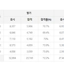 떡제조기능사실기 이미지