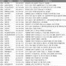 미소탑약국 이미지