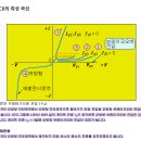 실습보고서 : 10월 25일 : 단상교류전파 위상제어 이미지