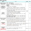 죽림휴먼시아1단지 이미지