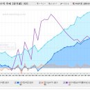 1/4분기 실적바탕...세부업종 초간단 분석---(2)조선,조선장비/부품,해상운수,육상운수,항공운수 이미지