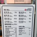 불타는막창열받은삼겹 - 남구 동명로131번길 8 | 불타는막창열받은삼겹