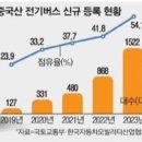 중국의 참공 이미지