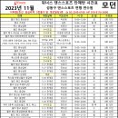 답십리역(5) 이미지