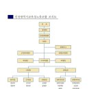 인천광역시교육청노동조합 조직도 이미지