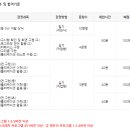 창의융합 코딩 엔트리 이미지