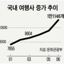 롯데제이티비㈜ 이미지