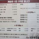 밥도둑 꽃게장(무한리필) 이미지