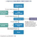 주요국 주택금융제도 조사 및 국내 주택금융에 대한 시사점 이미지