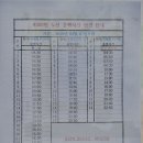 갈산동천주교회맞은편(40650) | 인천 9300번 광역 버스 시간표 (2025년 4월 1일 부터), 노선도, 요금