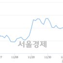 비에스씨 이미지