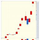 [상한가매매 폭등주] 8배 폭등 (일양약품우) - 코로나19 반등장에서의 상한가매매 주요 폭등주 이미지
