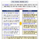 은행권 여신 프로세스 개선 TF 추진결과 주요 내용 이미지