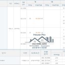 센트럴일등공인중개사사무소 이미지