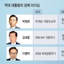 카페 태도 이미지