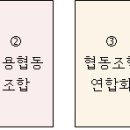 후생 협동조합 이미지