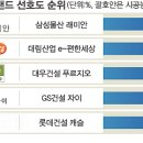 디엔에스산업개발 이미지