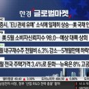 ㈜코어모터스 2호점 | 25.05.27-4.44%(5월소비자신뢰지수98로급등-기대인플레이션7%->6.5%로하락)전섹터상승/2년물입찰견조...