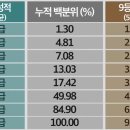 안동여자고등학교 | [안동 영어] 고교 내신 5등급제 1년, 경쟁은 완화되었나?