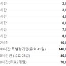공부인스터디카페나주혁신센터
