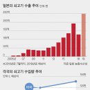 수입쇠고기전문점 이미지