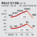 2001년 경기도 교회 잔혹한 망치 살인사건 (10세 12세) 이미지