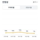 아테코 네이버블로그