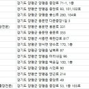 초원동물병원 이미지