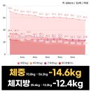 강남신경과의원 | 강남에프엠의원 다이어트후기 (24년 7월) - 안현지 원장
