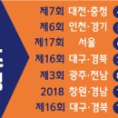 2018년 4월 대전창업박람회 참가기업 모집! 이미지