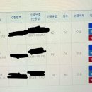 생각하는 한국사 (D) | ※한능검(한국사능력검정시험)1급 2-3일 단기 합격 후기