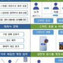 축산물공판장
