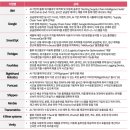 커넥터스 이미지