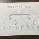 도봉캐롬클럽 이미지