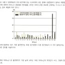 번역 조절/돌연변이/DNA 응축/증산작용 이미지