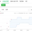 천지온누리 약국 이미지