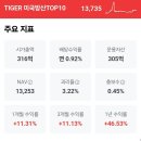 방산 우주 관련 ETF 이미지