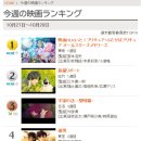 라인댄스(취미과정 / 주간) 이미지