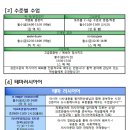 러시아학원