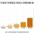 이상만행정사 이미지