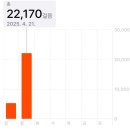 한국지엠 거여정비서비스 | FUK (1) 🍣