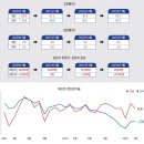 4월 무역수지 12억 달러 최대 규모 흑자 경남 경제 ‘좋습니다~!’ 이미지