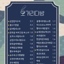 모란다방 - 의정부시 가능로 118 | 모란다방