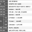 송림약국 이미지