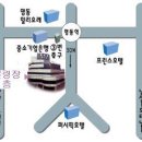하이볼링 이미지