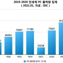 해 PC 지디넷코리아